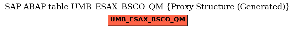 E-R Diagram for table UMB_ESAX_BSCO_QM (Proxy Structure (Generated))