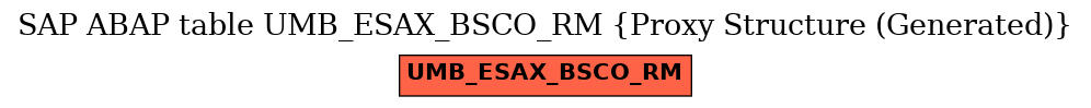 E-R Diagram for table UMB_ESAX_BSCO_RM (Proxy Structure (Generated))