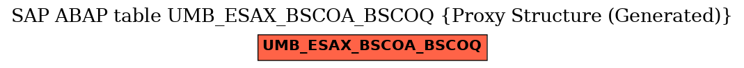 E-R Diagram for table UMB_ESAX_BSCOA_BSCOQ (Proxy Structure (Generated))