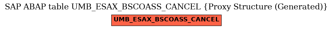 E-R Diagram for table UMB_ESAX_BSCOASS_CANCEL (Proxy Structure (Generated))