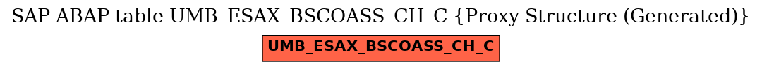 E-R Diagram for table UMB_ESAX_BSCOASS_CH_C (Proxy Structure (Generated))