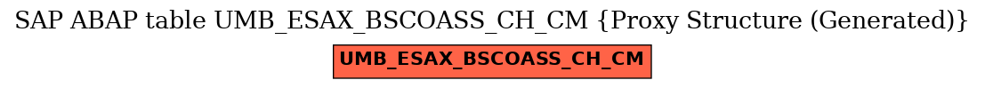 E-R Diagram for table UMB_ESAX_BSCOASS_CH_CM (Proxy Structure (Generated))