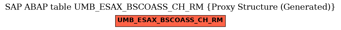 E-R Diagram for table UMB_ESAX_BSCOASS_CH_RM (Proxy Structure (Generated))