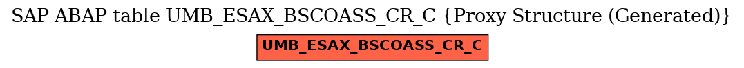 E-R Diagram for table UMB_ESAX_BSCOASS_CR_C (Proxy Structure (Generated))