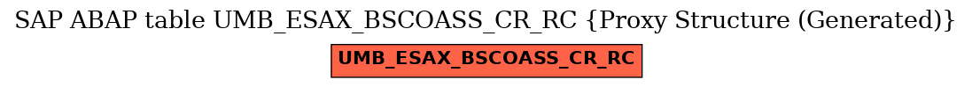 E-R Diagram for table UMB_ESAX_BSCOASS_CR_RC (Proxy Structure (Generated))