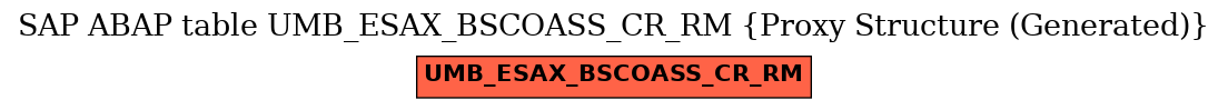 E-R Diagram for table UMB_ESAX_BSCOASS_CR_RM (Proxy Structure (Generated))