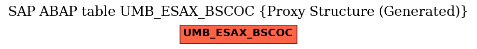 E-R Diagram for table UMB_ESAX_BSCOC (Proxy Structure (Generated))