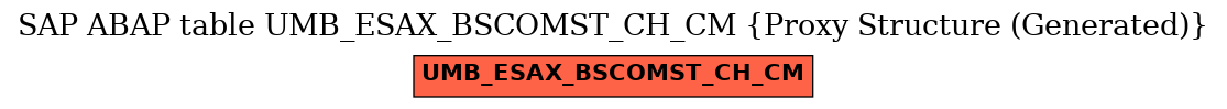 E-R Diagram for table UMB_ESAX_BSCOMST_CH_CM (Proxy Structure (Generated))