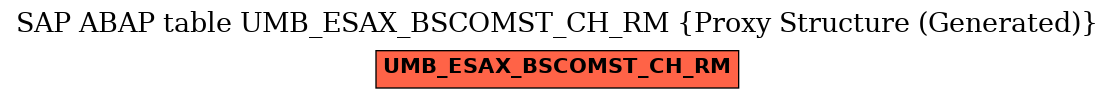 E-R Diagram for table UMB_ESAX_BSCOMST_CH_RM (Proxy Structure (Generated))