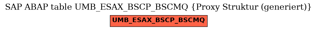 E-R Diagram for table UMB_ESAX_BSCP_BSCMQ (Proxy Struktur (generiert))