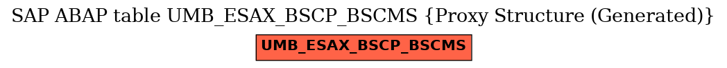 E-R Diagram for table UMB_ESAX_BSCP_BSCMS (Proxy Structure (Generated))