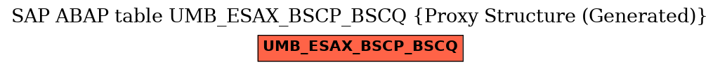 E-R Diagram for table UMB_ESAX_BSCP_BSCQ (Proxy Structure (Generated))