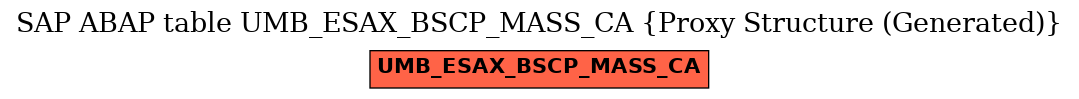 E-R Diagram for table UMB_ESAX_BSCP_MASS_CA (Proxy Structure (Generated))