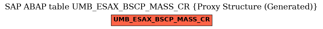 E-R Diagram for table UMB_ESAX_BSCP_MASS_CR (Proxy Structure (Generated))