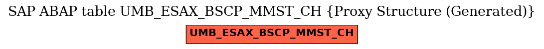 E-R Diagram for table UMB_ESAX_BSCP_MMST_CH (Proxy Structure (Generated))