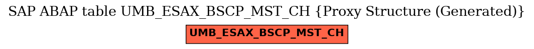 E-R Diagram for table UMB_ESAX_BSCP_MST_CH (Proxy Structure (Generated))