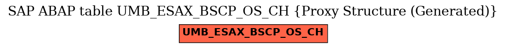 E-R Diagram for table UMB_ESAX_BSCP_OS_CH (Proxy Structure (Generated))