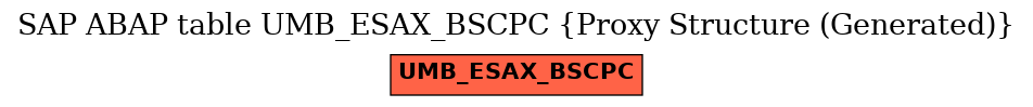 E-R Diagram for table UMB_ESAX_BSCPC (Proxy Structure (Generated))