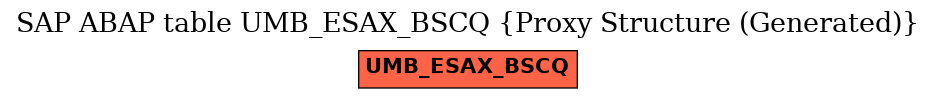 E-R Diagram for table UMB_ESAX_BSCQ (Proxy Structure (Generated))