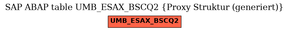 E-R Diagram for table UMB_ESAX_BSCQ2 (Proxy Struktur (generiert))