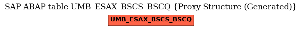 E-R Diagram for table UMB_ESAX_BSCS_BSCQ (Proxy Structure (Generated))
