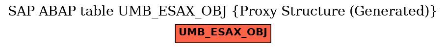 E-R Diagram for table UMB_ESAX_OBJ (Proxy Structure (Generated))