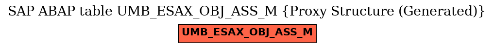 E-R Diagram for table UMB_ESAX_OBJ_ASS_M (Proxy Structure (Generated))