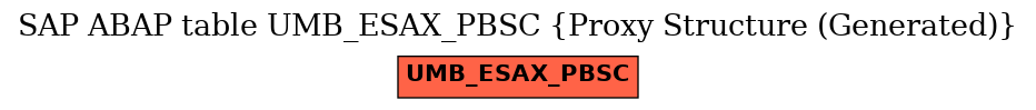 E-R Diagram for table UMB_ESAX_PBSC (Proxy Structure (Generated))