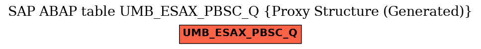 E-R Diagram for table UMB_ESAX_PBSC_Q (Proxy Structure (Generated))