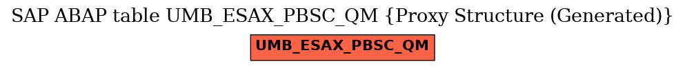 E-R Diagram for table UMB_ESAX_PBSC_QM (Proxy Structure (Generated))