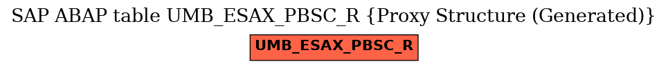 E-R Diagram for table UMB_ESAX_PBSC_R (Proxy Structure (Generated))