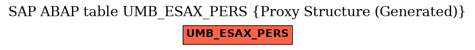 E-R Diagram for table UMB_ESAX_PERS (Proxy Structure (Generated))