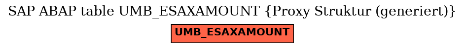 E-R Diagram for table UMB_ESAXAMOUNT (Proxy Struktur (generiert))