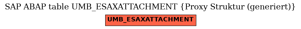 E-R Diagram for table UMB_ESAXATTACHMENT (Proxy Struktur (generiert))