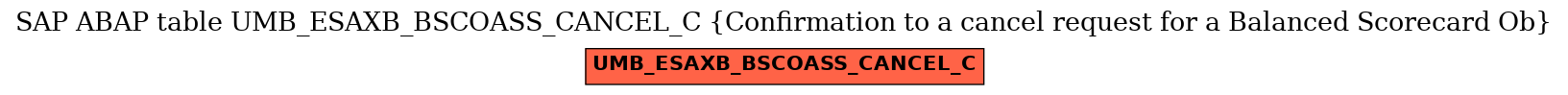 E-R Diagram for table UMB_ESAXB_BSCOASS_CANCEL_C (Confirmation to a cancel request for a Balanced Scorecard Ob)