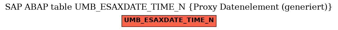 E-R Diagram for table UMB_ESAXDATE_TIME_N (Proxy Datenelement (generiert))