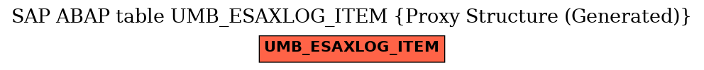 E-R Diagram for table UMB_ESAXLOG_ITEM (Proxy Structure (Generated))