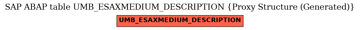 E-R Diagram for table UMB_ESAXMEDIUM_DESCRIPTION (Proxy Structure (Generated))