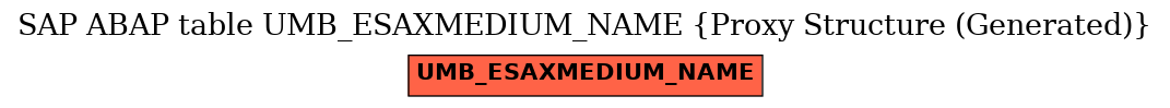 E-R Diagram for table UMB_ESAXMEDIUM_NAME (Proxy Structure (Generated))