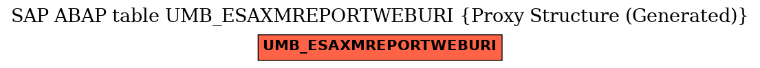 E-R Diagram for table UMB_ESAXMREPORTWEBURI (Proxy Structure (Generated))