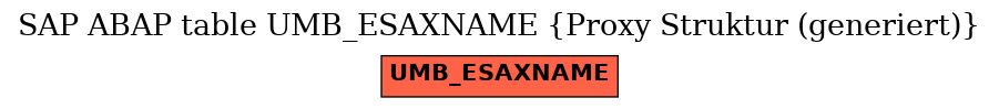 E-R Diagram for table UMB_ESAXNAME (Proxy Struktur (generiert))