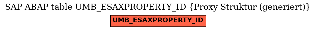 E-R Diagram for table UMB_ESAXPROPERTY_ID (Proxy Struktur (generiert))