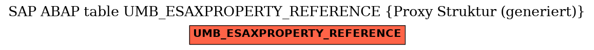 E-R Diagram for table UMB_ESAXPROPERTY_REFERENCE (Proxy Struktur (generiert))