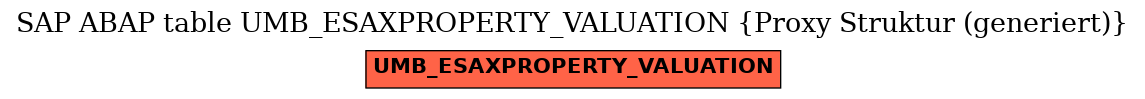 E-R Diagram for table UMB_ESAXPROPERTY_VALUATION (Proxy Struktur (generiert))