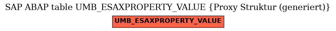 E-R Diagram for table UMB_ESAXPROPERTY_VALUE (Proxy Struktur (generiert))