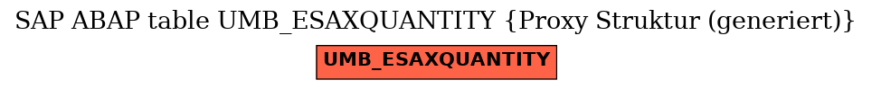 E-R Diagram for table UMB_ESAXQUANTITY (Proxy Struktur (generiert))