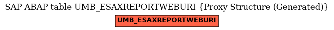 E-R Diagram for table UMB_ESAXREPORTWEBURI (Proxy Structure (Generated))