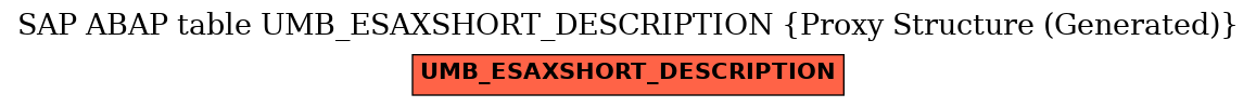 E-R Diagram for table UMB_ESAXSHORT_DESCRIPTION (Proxy Structure (Generated))