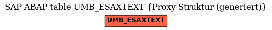 E-R Diagram for table UMB_ESAXTEXT (Proxy Struktur (generiert))