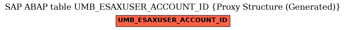 E-R Diagram for table UMB_ESAXUSER_ACCOUNT_ID (Proxy Structure (Generated))